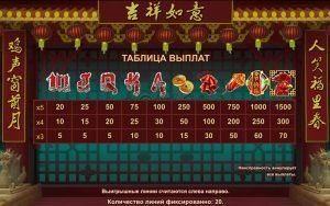 Happy Chinese New Year игровой автомат
